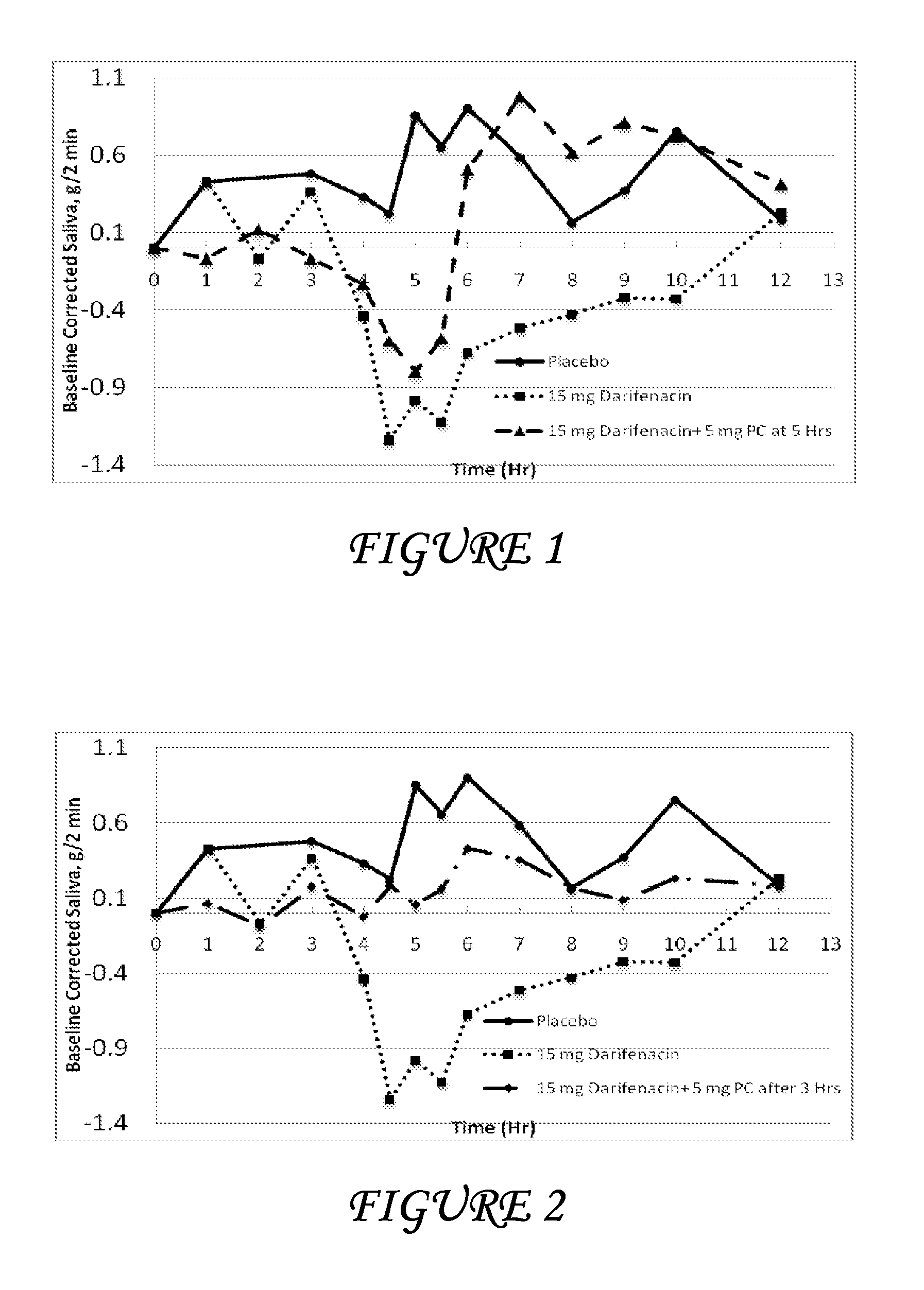 Combinations of darifenacin and salivary stimulants for the treatment of overactive bladder