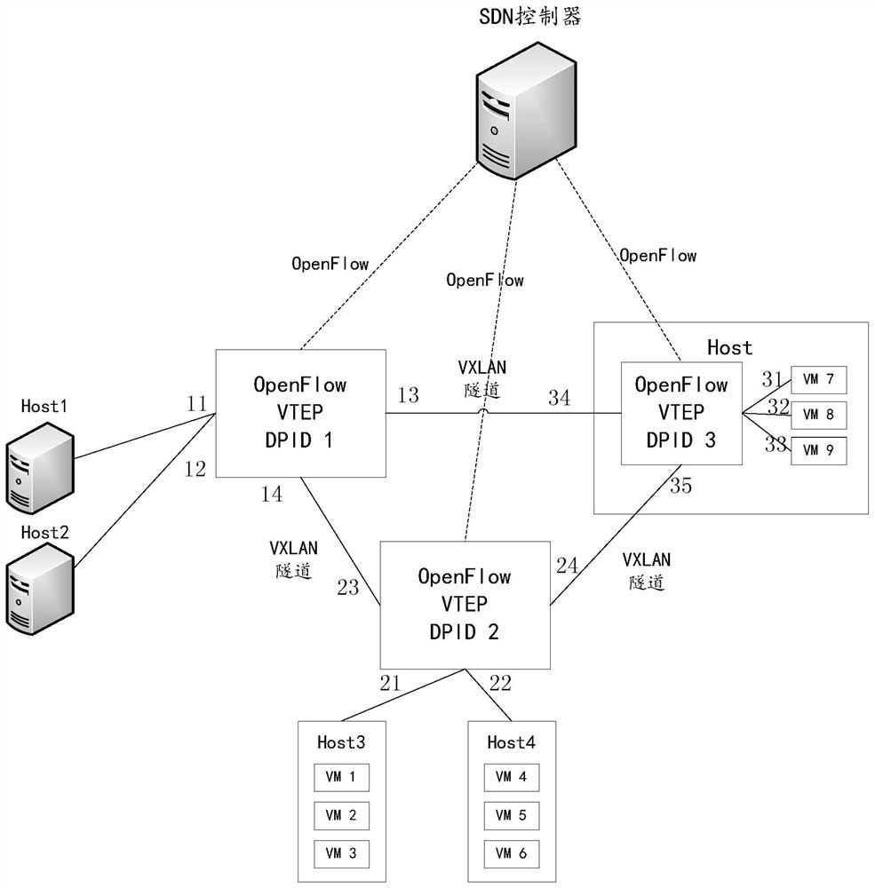 Method and device for implementing broadcast and multicast in software-defined network, and storage medium