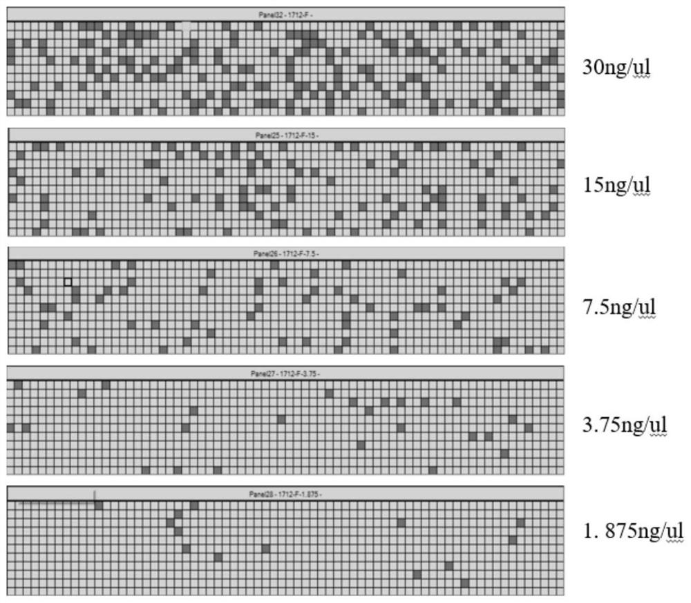 Application of SF3B1 gene mutation in auxiliary diagnosis on prolactin-type pituitary adenoma