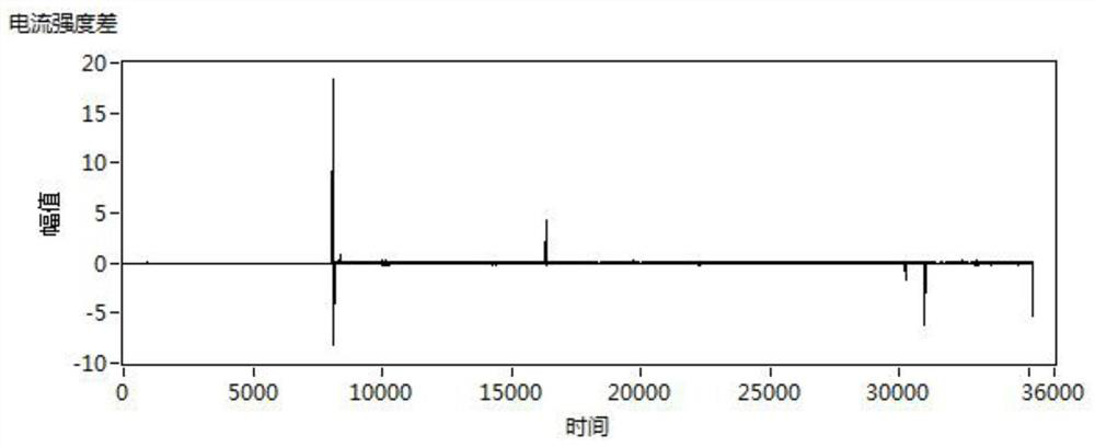 Non-intrusive load event detection method in combination with time threshold