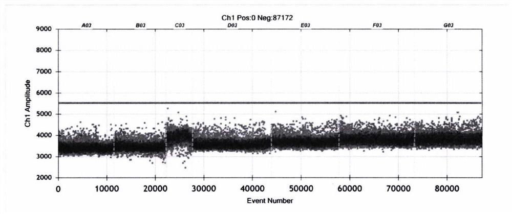 Microdroplet digital PCR (Polymerase Chain Reaction) detection method and kit for ureaplasma parvum