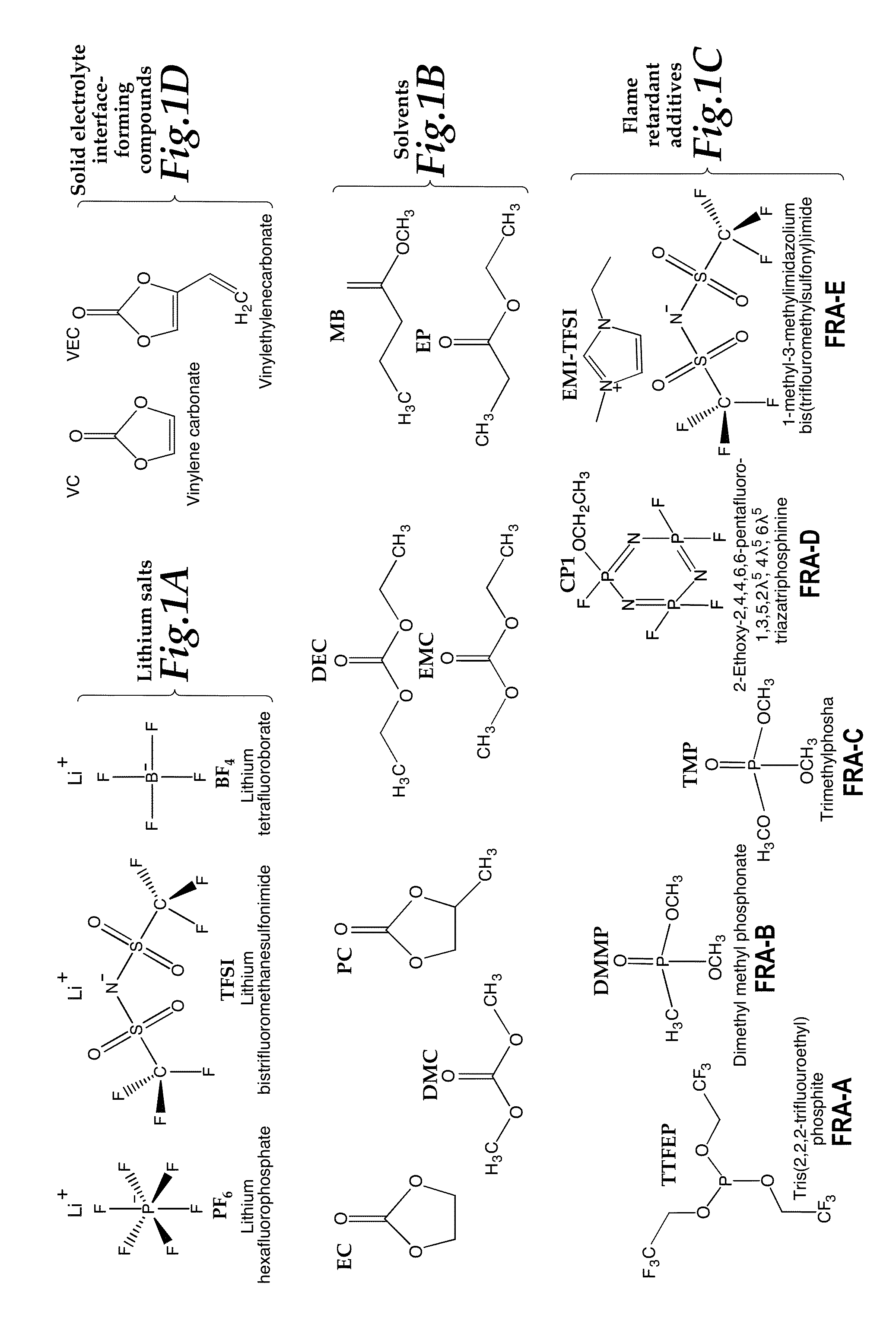 Electrolyte for Electrochemical Energy Storage Devices