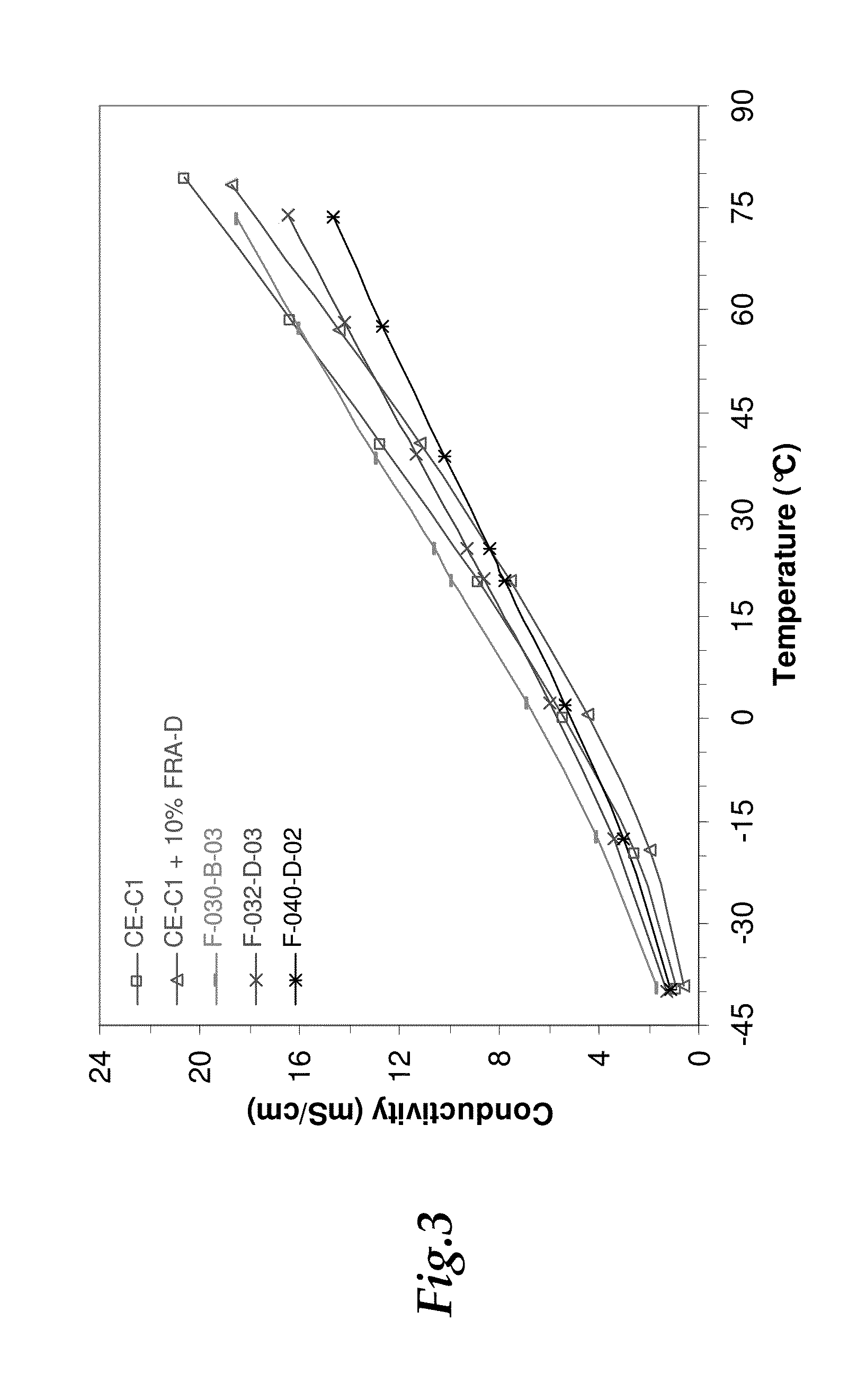 Electrolyte for Electrochemical Energy Storage Devices