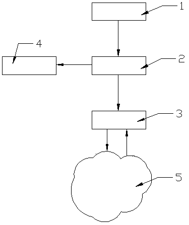 System for accurately acquiring vehicle access data based on network traffic and working method thereof