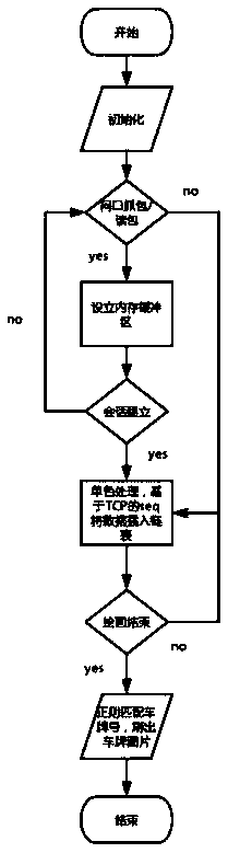 System for accurately acquiring vehicle access data based on network traffic and working method thereof