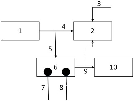 A method for on-line detection of the molecular ratio of alumina high-pressure dissolution pulp