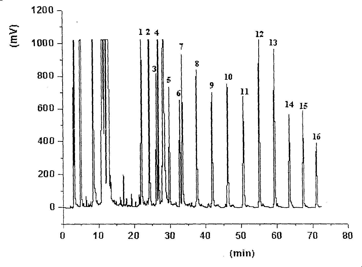 Process for producing fluorescent reagent