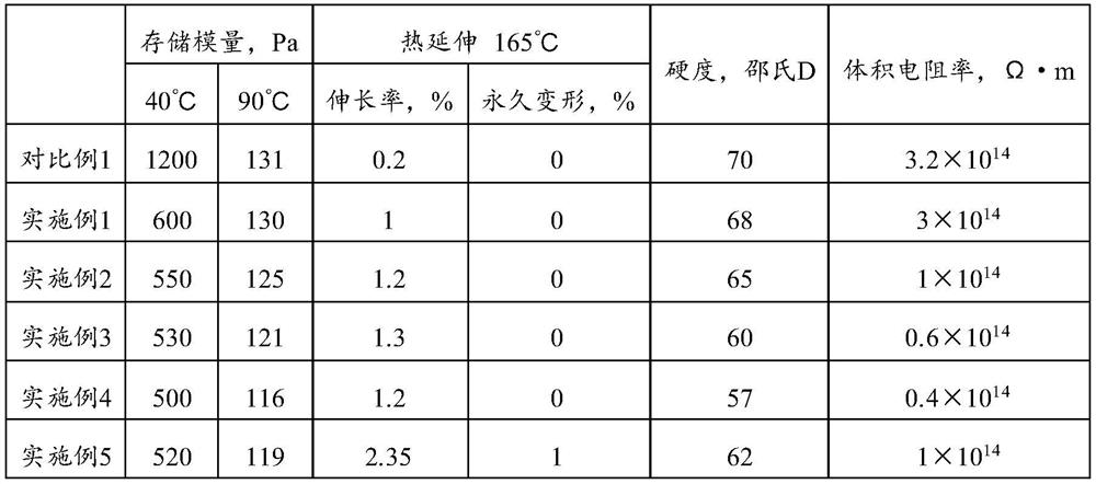 A kind of thermoplastic cable insulating material and preparation method thereof