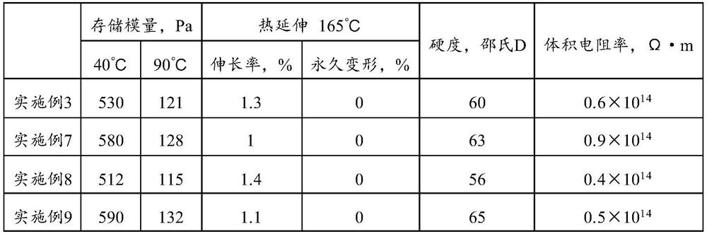 A kind of thermoplastic cable insulating material and preparation method thereof