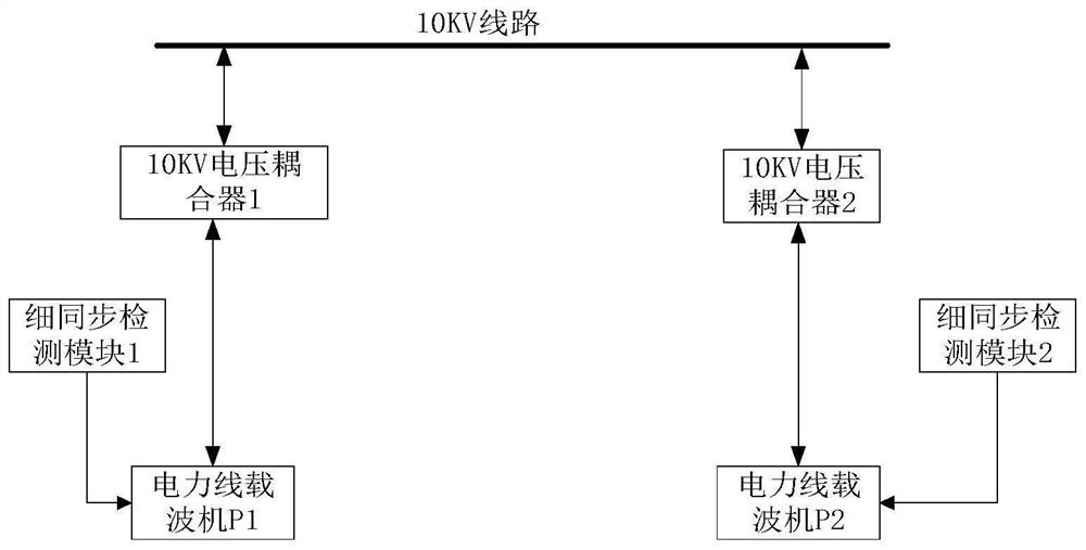 Fine synchronization detection method suitable for medium-voltage power line carrier communication