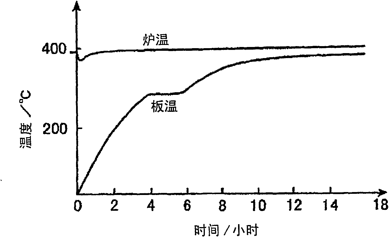 Zn-Al alloy having excellent high-speed deformation properties and its making method