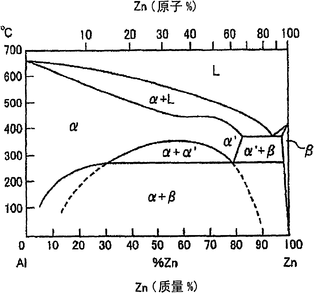 Zn-Al alloy having excellent high-speed deformation properties and its making method