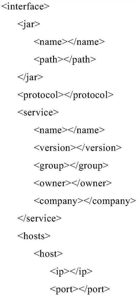 Service framework interface testing method and device