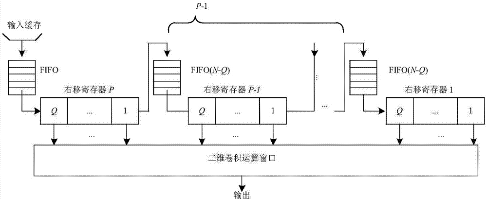 FPGA-based three-dimensional convolver