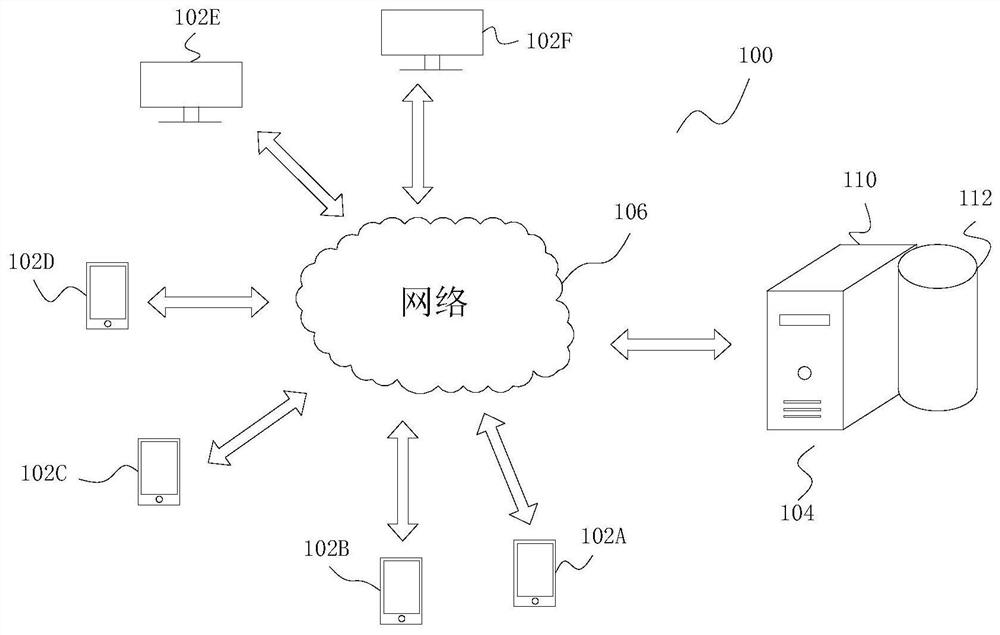 Consumer mortgage management method, storage medium and system