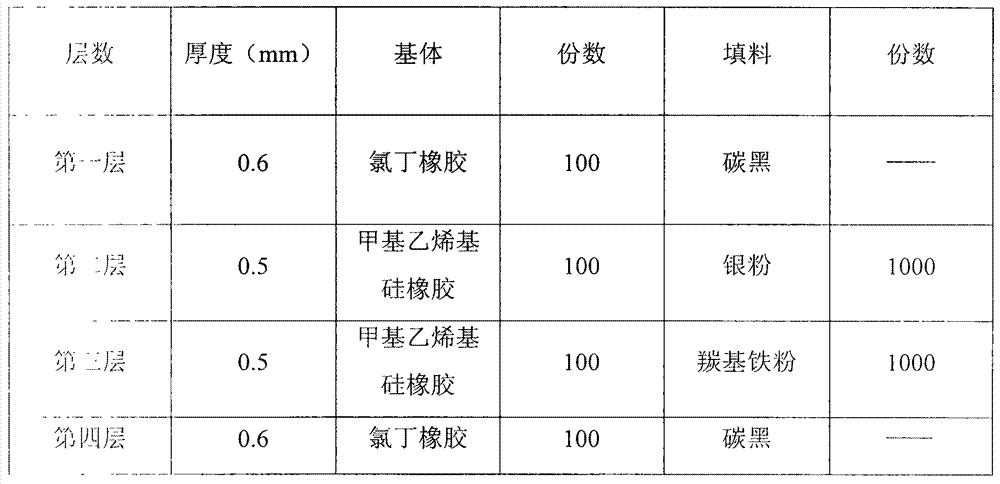 Electromagnetic shielding composite rubber material and preparation method thereof