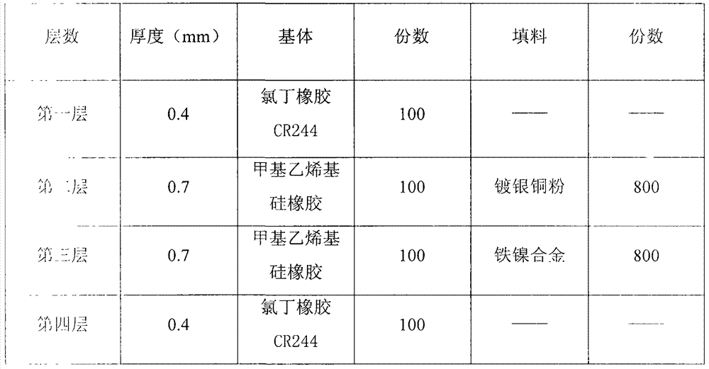 Electromagnetic shielding composite rubber material and preparation method thereof