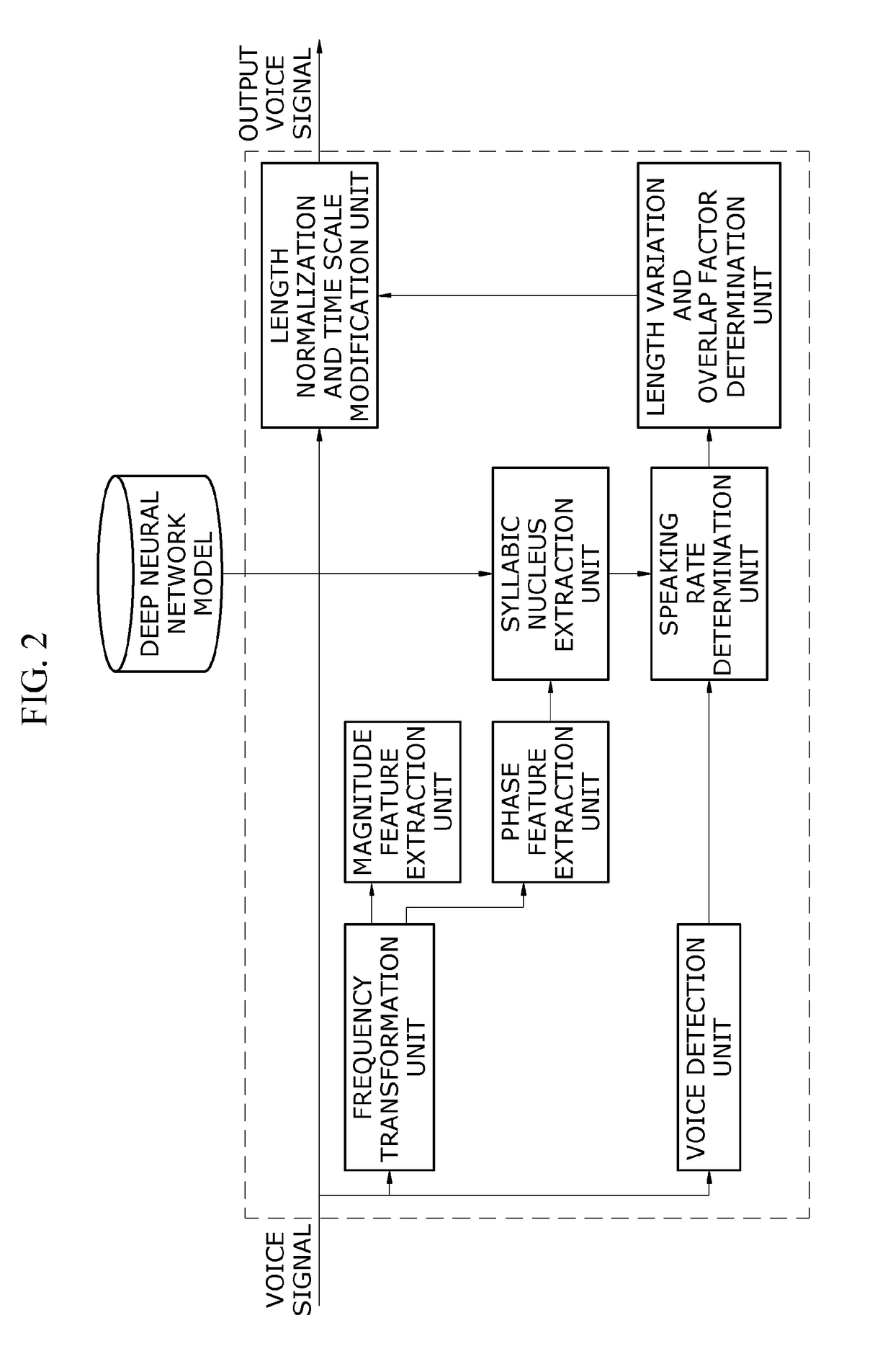 Method and apparatus for improving spontaneous speech recognition performance