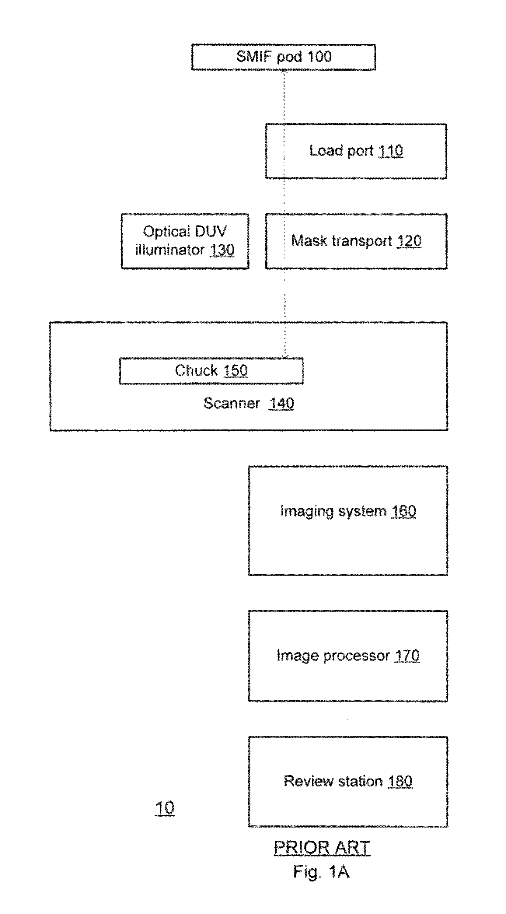 Inspection of EUV masks by a DUV mask inspection tool
