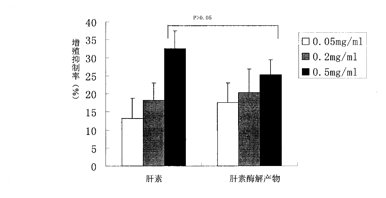 Heparin fragment with activity of inhibiting smooth muscle cell proliferation and preparation method thereof