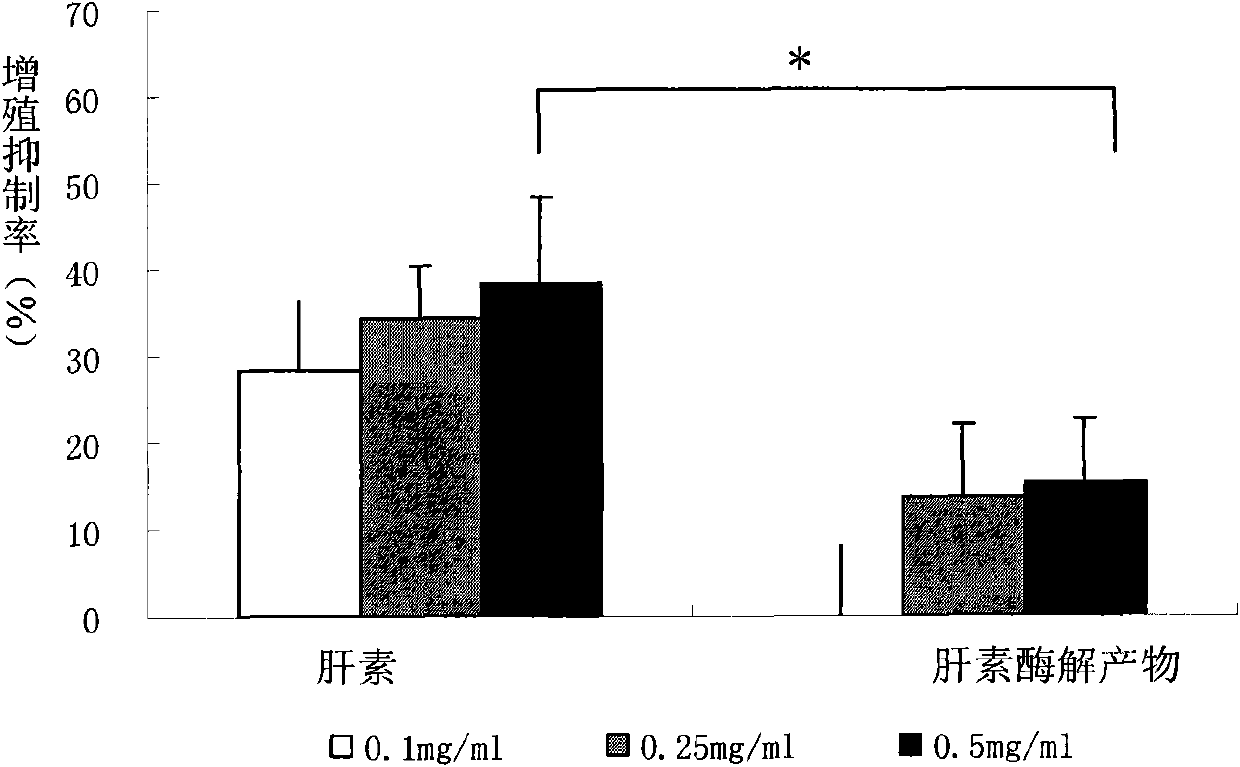 Heparin fragment with activity of inhibiting smooth muscle cell proliferation and preparation method thereof