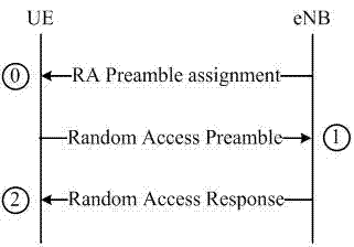 Non-competitive random access method and equipment on secondary cell (SCell)