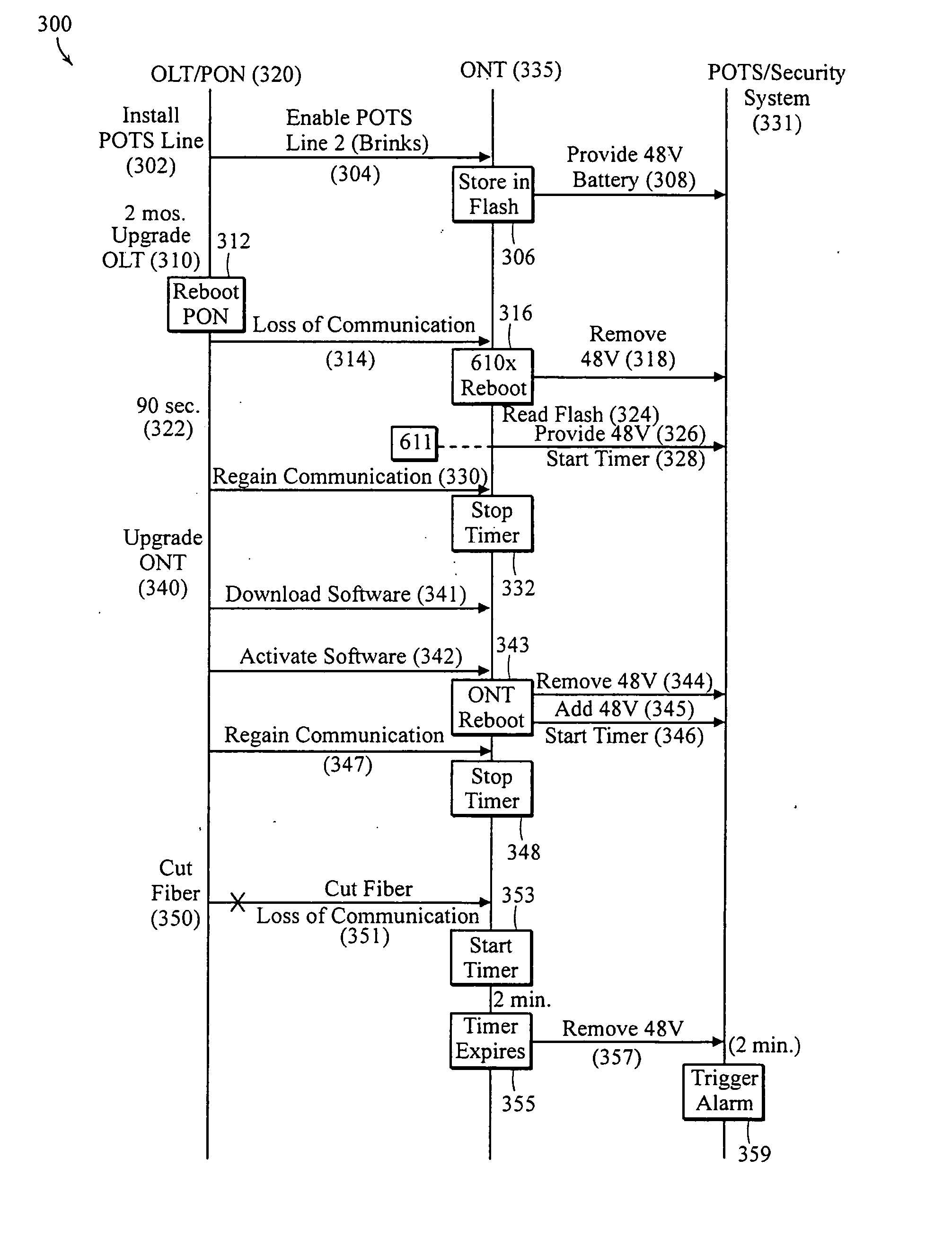 Apparatus and method of managing POTS lines in a PON network