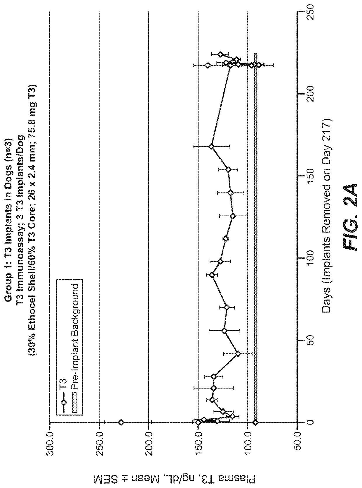 Implantable devices for drug delivery with reduced burst release