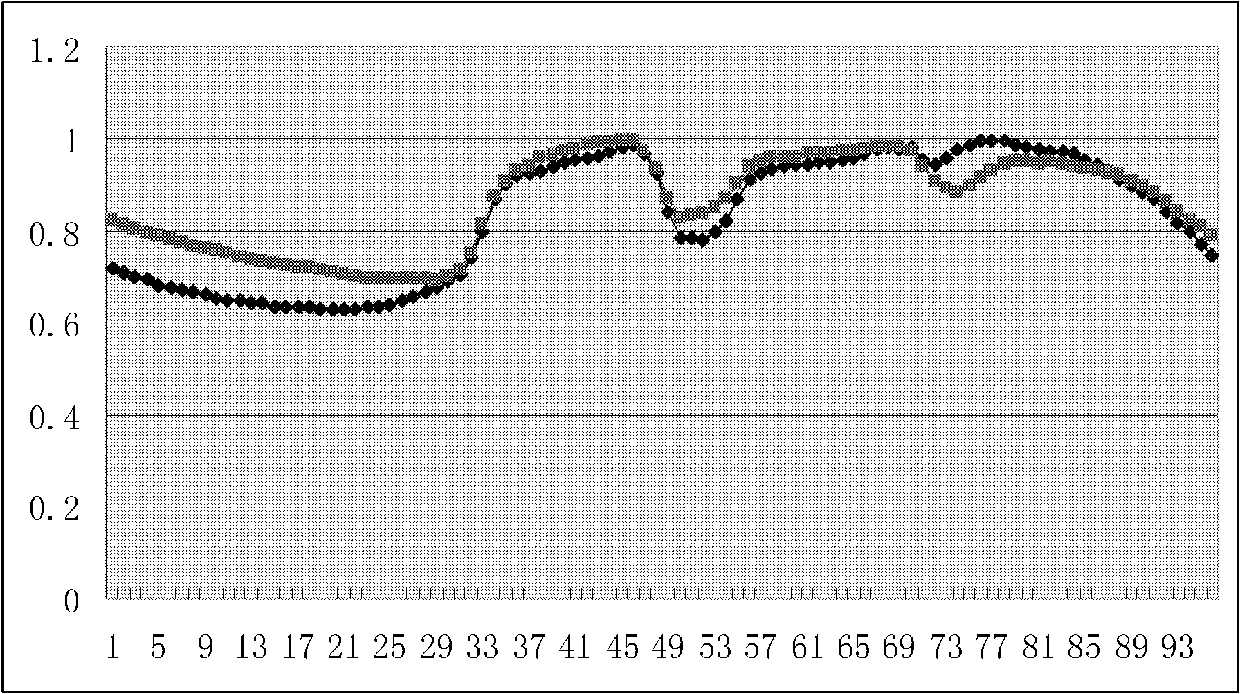 Clustering-based typical daily load curve selecting method and device