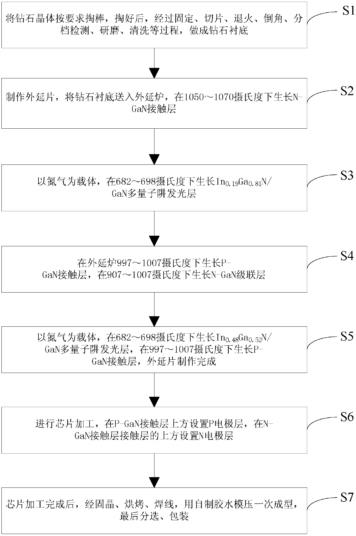 High color rendering white light source structure and manufacturing method thereof