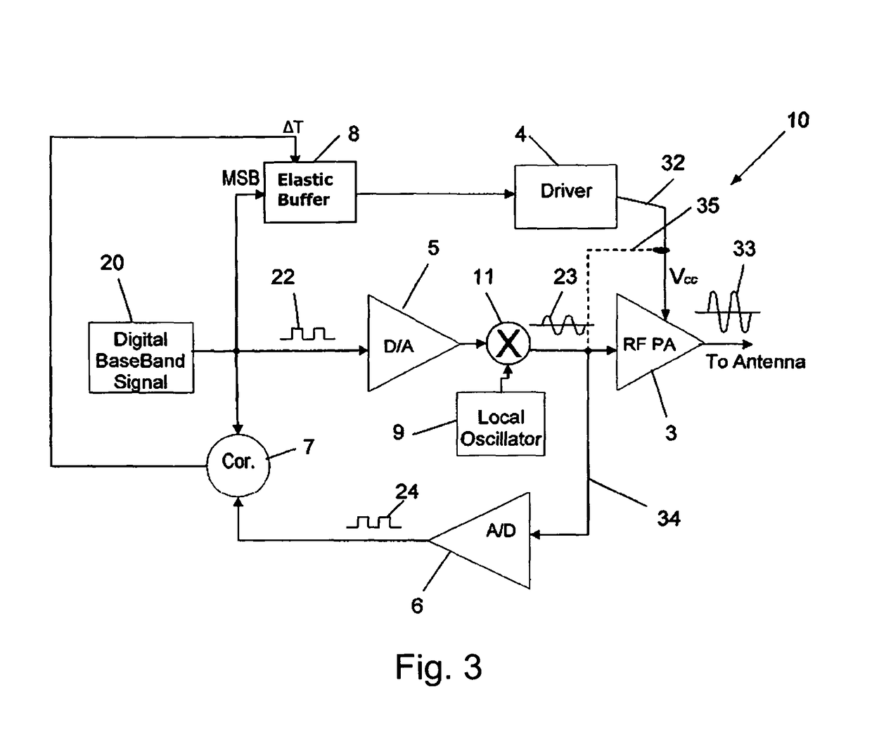 Method and system for boosting the supply of power amplifier