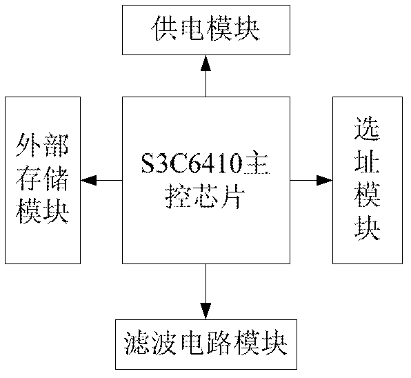 Parking position guidance method based on vehicle-mounted navigator