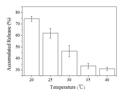 Organic-inorganic double-shell microcapsule for temperature-controlled release of hydrophobic micromolecules and preparation method thereof