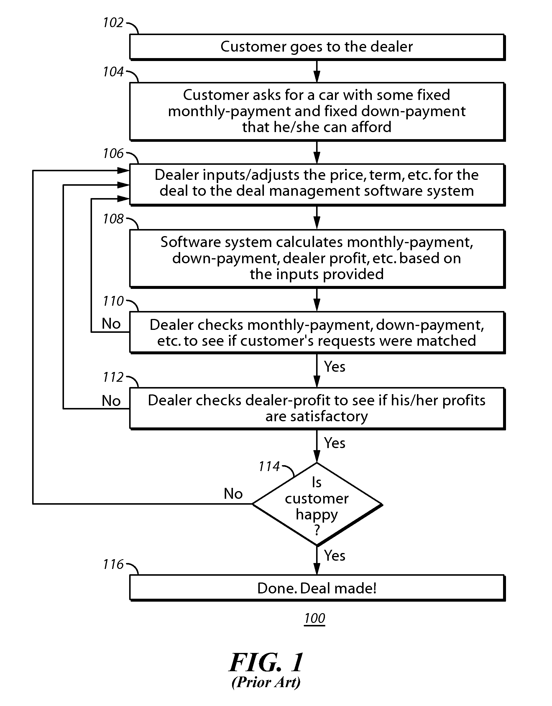 Systems and methods for optimization of a financial transaction