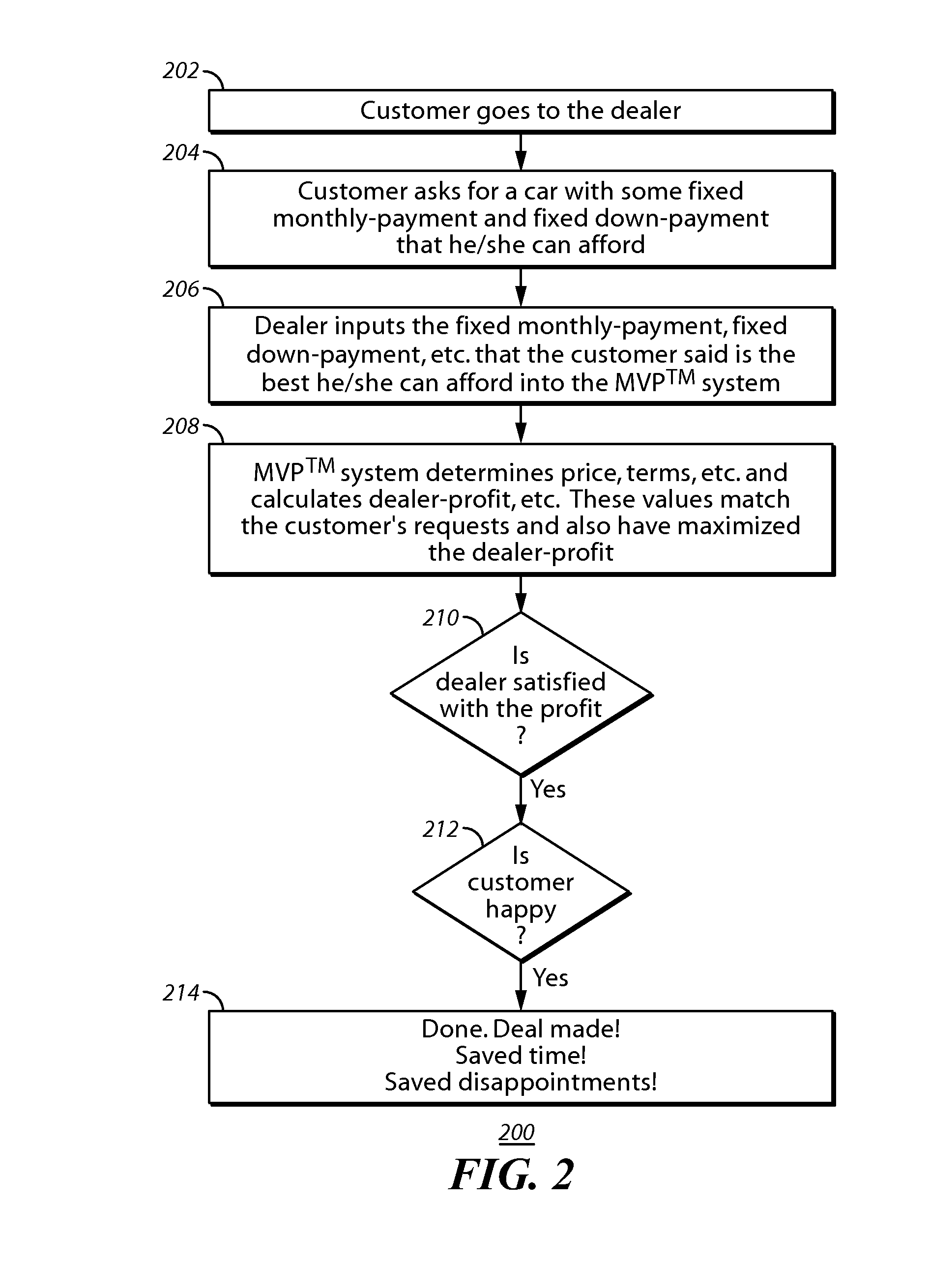 Systems and methods for optimization of a financial transaction