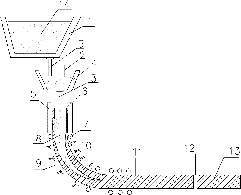 Secondary cooling water distribution advanced control method for billet continuous casting machine