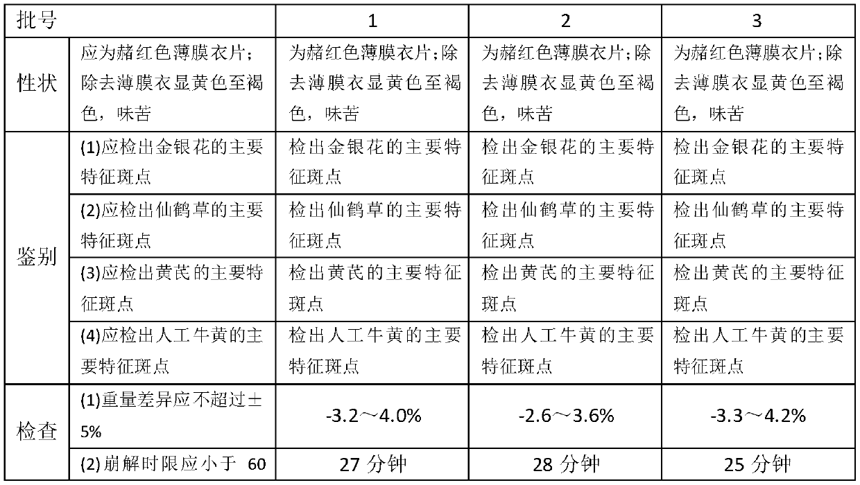 Composition for treating digestive system tumors and preparation method thereof