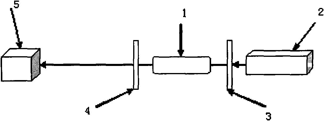 Novel praseodymium ion-activated gadolinium gallium garnet laser crystal