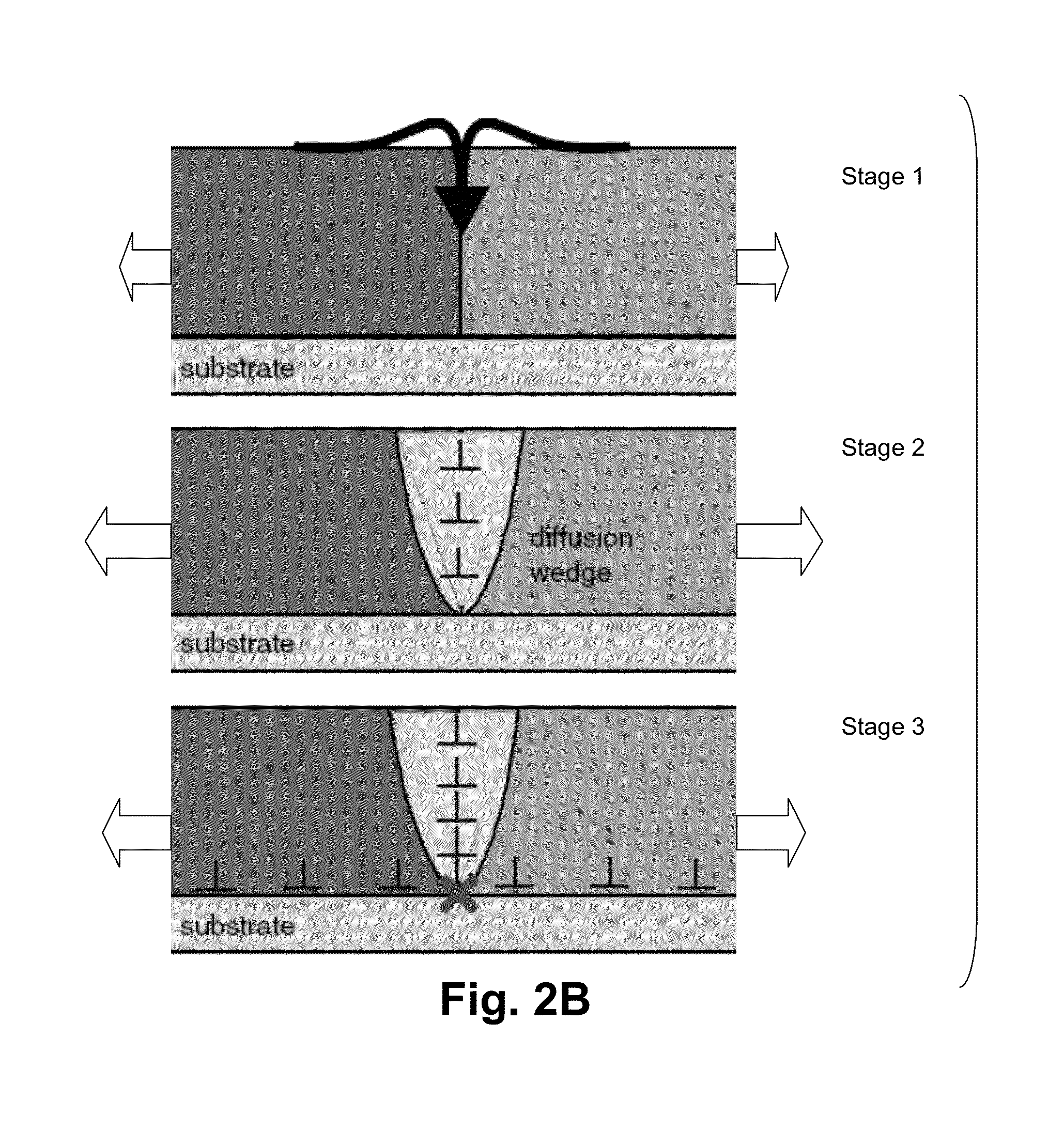 Methods for direct production of graphene on dielectric substrates, and associated articles/devices