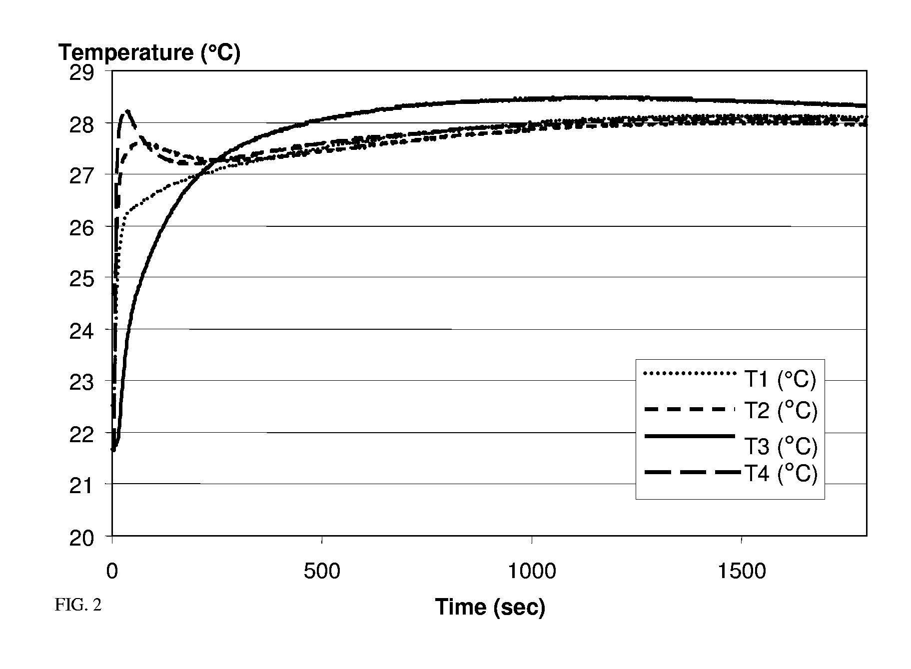 Self-Heating Chemical System for Sustained Modulation of Temperature