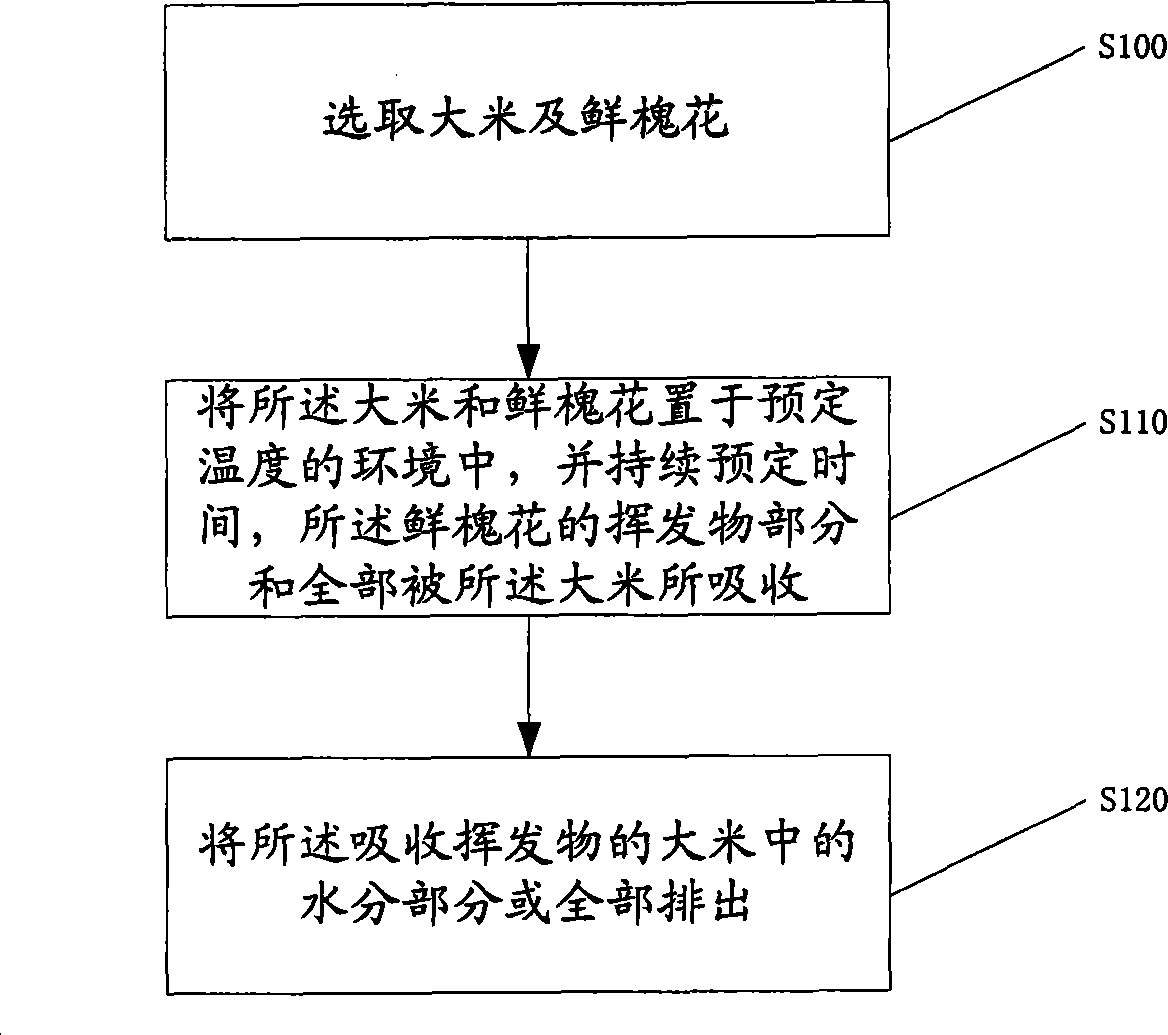 Sophora japonica rice, and making method and processing equipment thereof