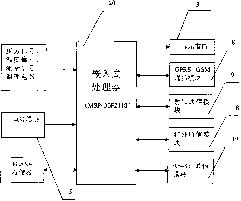 Volume correction instrument with wireless data transmission function