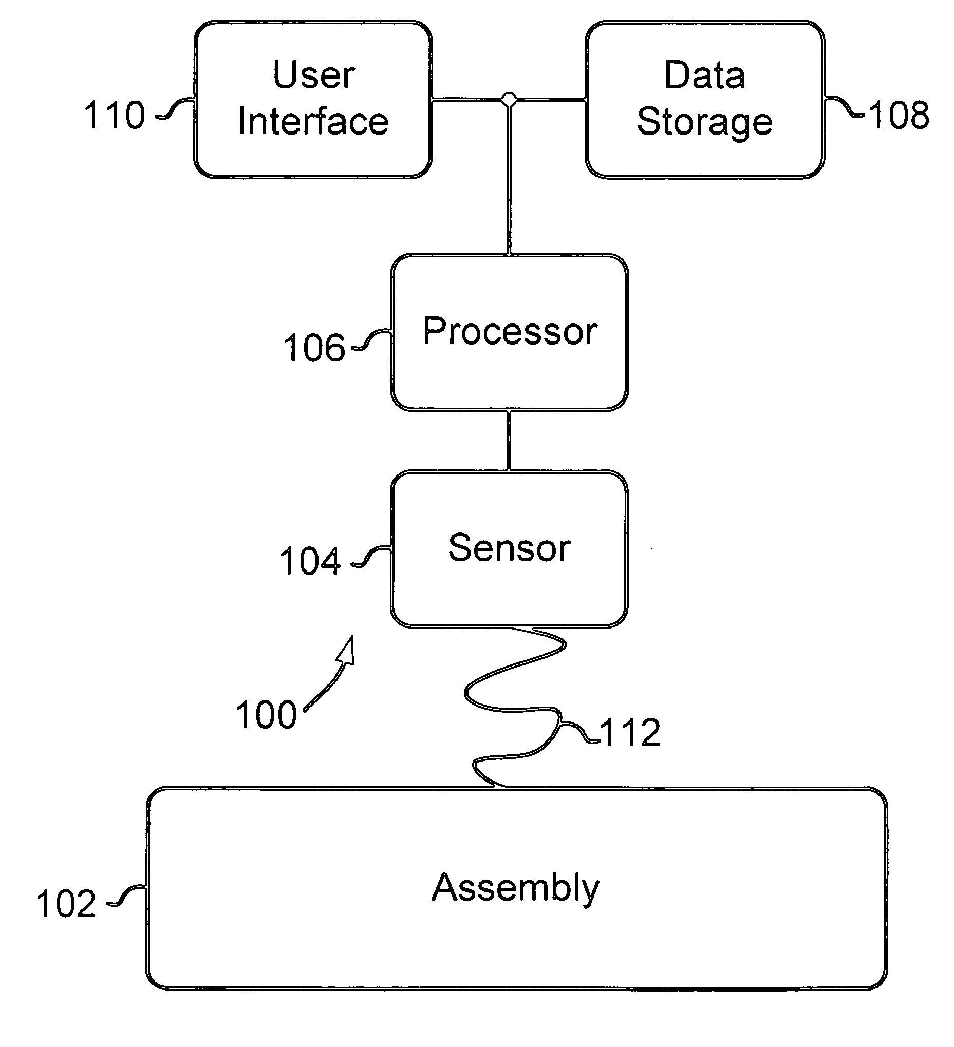 System and method of using sensors to emulate human senses for diagnosing an assembly