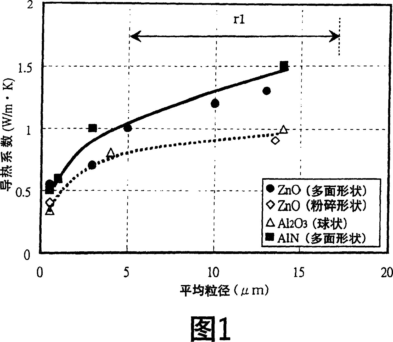 Heat-conductive lubricating grease, adhesive, elastic composition, and cooling device