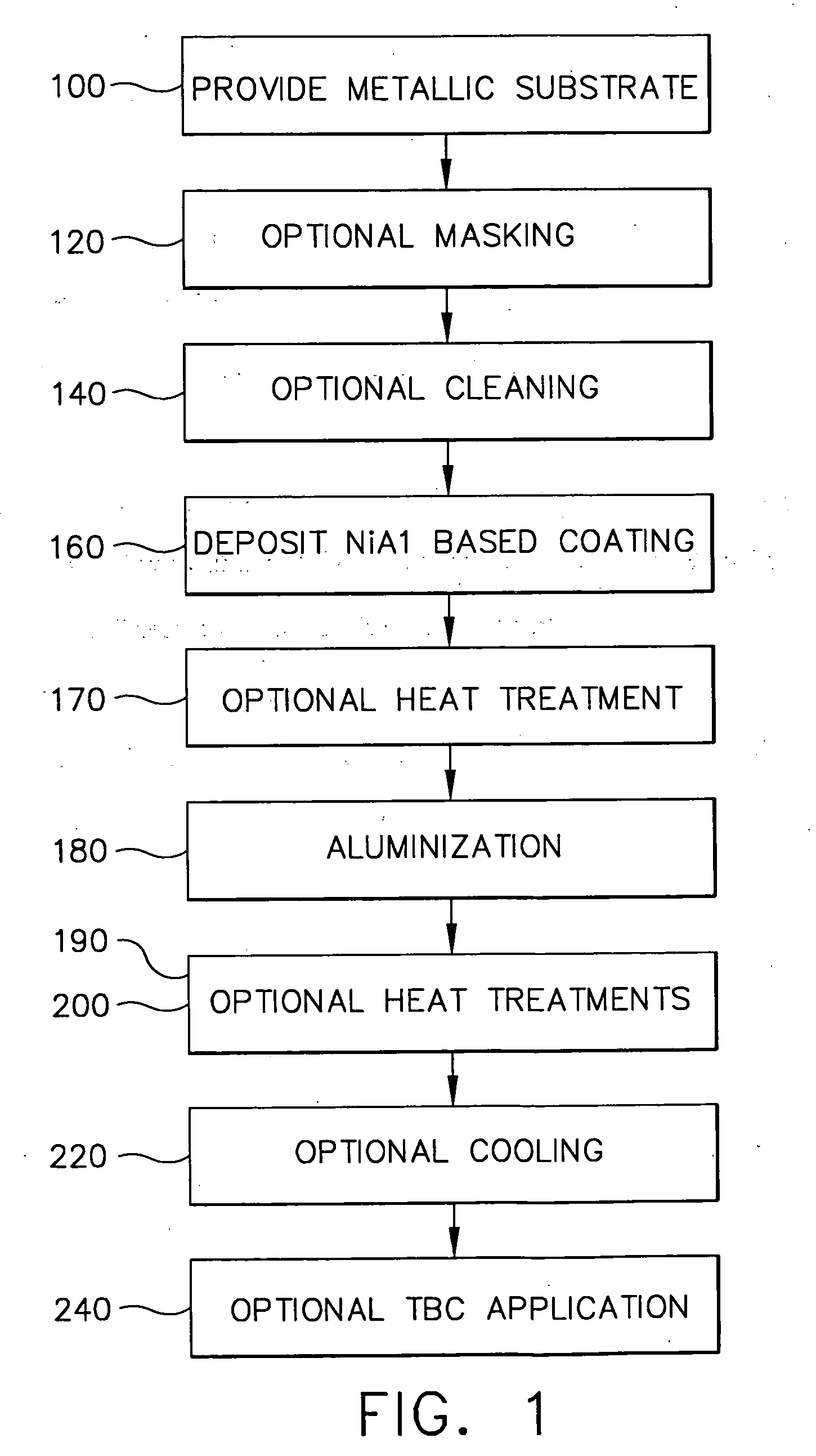Bond coat with low deposited aluminum level and method therefore