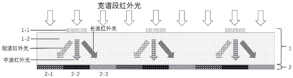 An Infrared Color Focal Plane Detector In Situ Integrated Metasurface Phased Array