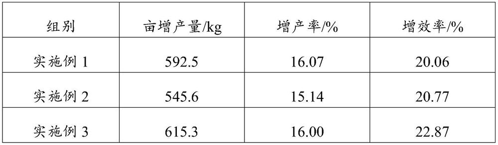 Potato cultivation method