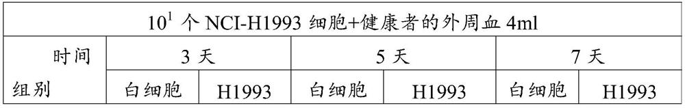 Cell preservation solution, cell preservation tube and preservation method