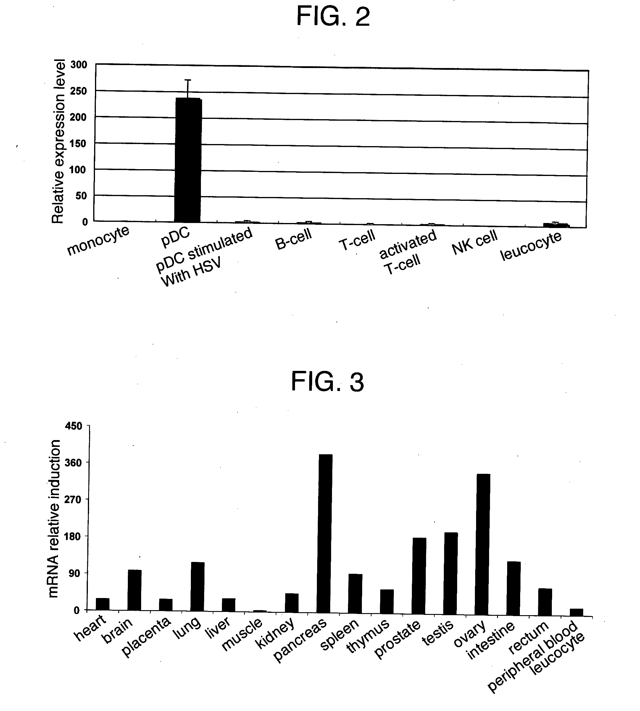 Anti-human receptor-type protein tyrosine phosphatase sigma antibody