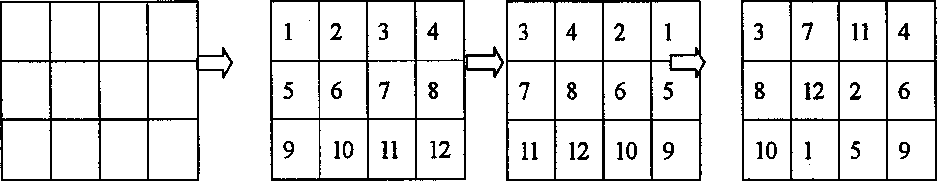 Method for forming signal inter weave image